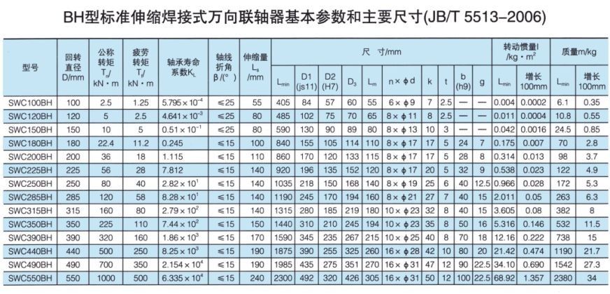 SWC標(biāo)準(zhǔn)伸縮焊接式萬(wàn)向聯(lián)軸器