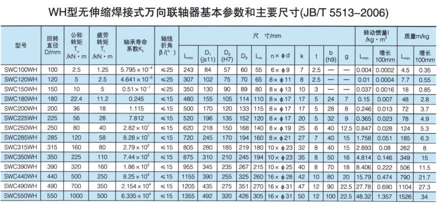 無伸縮焊接式萬向聯(lián)軸器