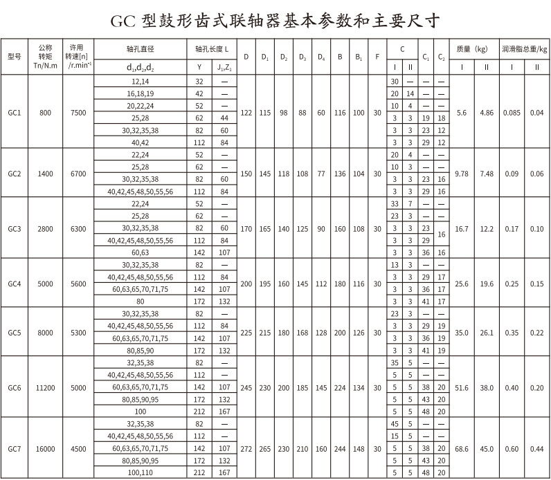 GC   型鼓形齒式聯(lián)軸器