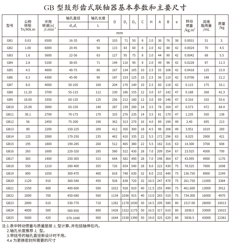 GB   型鼓形齒式聯(lián)軸器