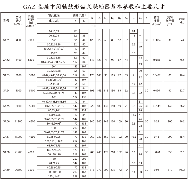 GAZ  型接中間軸鼓形齒式聯(lián)軸器