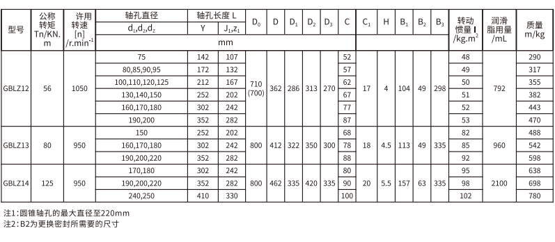 GBLZ 型帶制動輪鼓形齒式聯(lián)軸器