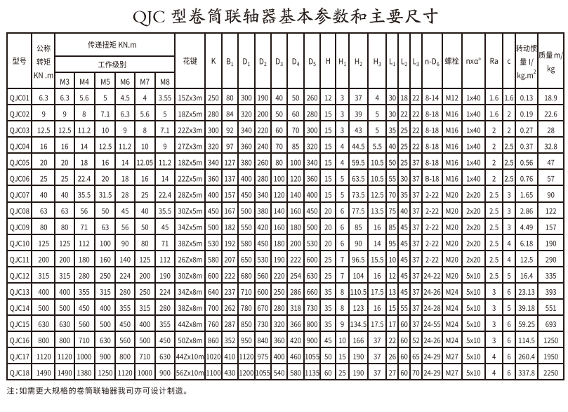 QJC型卷筒聯(lián)軸器