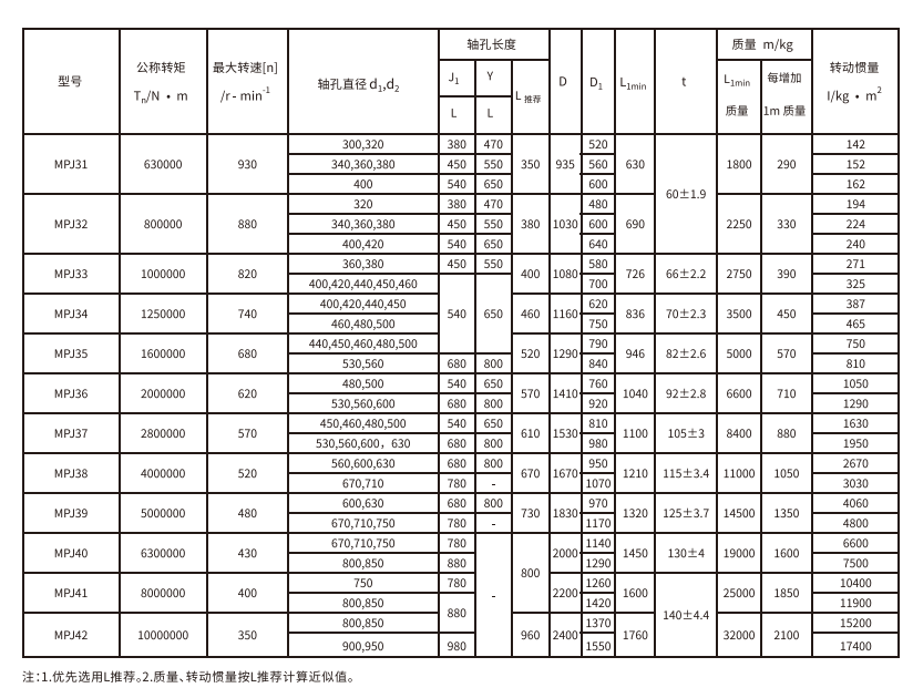 MPJ型接中間軸型膜片聯(lián)軸器